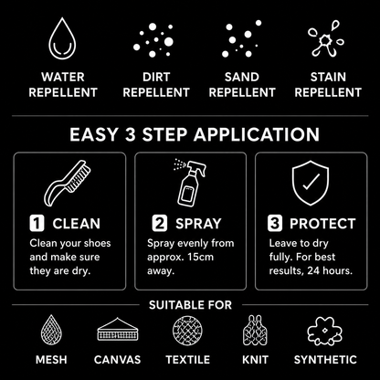 ShoeGuard - Premium Shoe Protection Spray